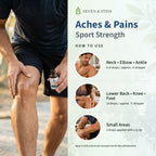 Aches & Pains – Sport Strength